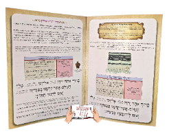 סדר הנחת תפילין ברכון גדול