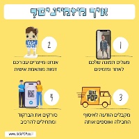 בריק פופ - דמות שלכם בצורת וונדר וומן מקוביות הרכבה