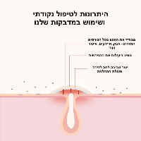מדבקות לטיפול נקודתי בפצעונים ClearSkin