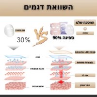 מסכת-לד-פוטוטרפיה-סיליקון-לפנים-5