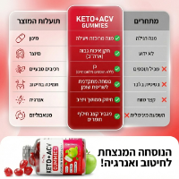 תוסף תזונה טבעי KetoACV Gummies המעניק תחושת שובע מפחית חשק למתוקים ומסייע לירידה מהירה וטבעית במשקל