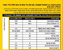 ביצת עין הפוכה - EGG YO