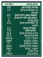 אבקת עלי מאצ’ה אורגנית - ORGANIC MATCHA GREEN TEA LEAVES POWDER
