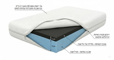 מזרן איירפלואו דאבל