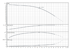 Medana CV1-L.1606-1/E/E/16O