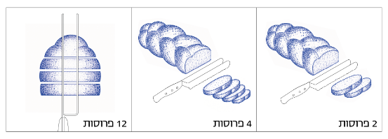 סכין נו נו- 12 פרוסות חלה בשלושה חיתוכים בלבד