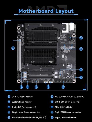 MinisForum BD895i SE MB + Ryzen 9 8945HX 16C + Heatsink