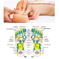 משטח רגליים ממריץ המסייע להסרת צלוליט – EMS.Foot