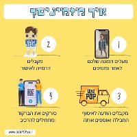 בריק פופ - דמות זוגית שלכם מקוביות הרכבה עם מעמד תמונה בעיצוב אישי