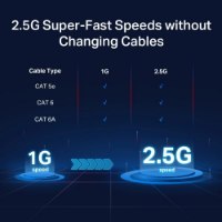 מתג חכם Tp-Link SG108-M2 8 Port 2.5Gbps – אינפוגרפיקה המציגה תמיכה במהירות 2 5G ללא החלפת כבלים קיימים