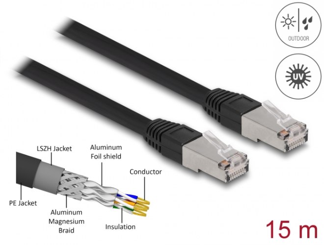 כבל רשת חיצוני Delock RJ45 Network Cable Cat.6A S/FTP PE Outdoor 15m