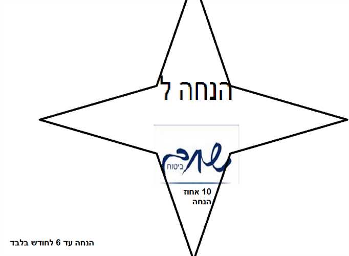 הנחה לעובדי שחם 10 אחוז הנחה 