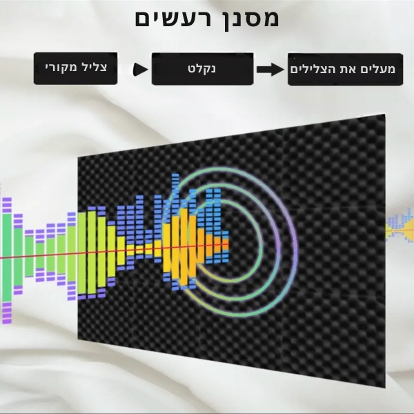 ספוגים-אקוסטים-לקיר-9