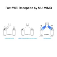 כרטיס רשת אלחוטי Mercusys MA30E AC1200 Bluetooth Pcie – אינפוגרפיקה על רקע לבן מציגה השוואת מהירויות קליטת WiFi 4K