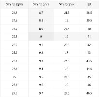 נעלי בטיחות מקצעויות ArmorGrip Pro
