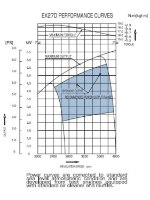 מנוע EX27 ציר 25.4 מ"מ אורך 90 מ"מ