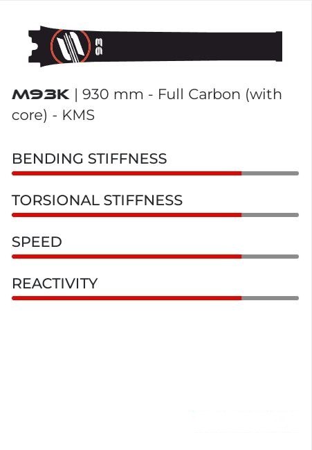 Carbon Mast 93 KMS