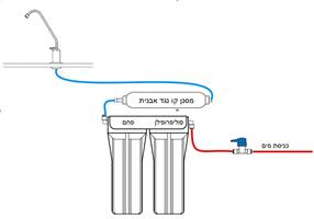 מערכת טיהור מים 3 שלבים Noga Water