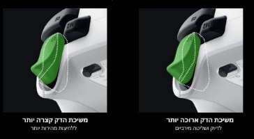בקר משחק חוטי צבע לבן Razer Wolverine V3 Tournament Edition Xbox X|S – תמונת אינפוגרפיקה המציגה את אפשרויות כיוונון משיכת