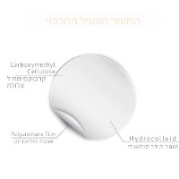 פאצים לטיפול באקנה