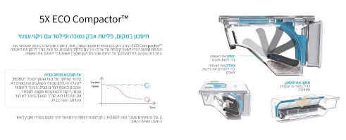שואב שוטף רובוטי Hobot Legee D8 חיסכון במקום מיכל האבק