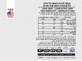 חלבון קזאין ביומקס 1.8 ק״ג - כשר