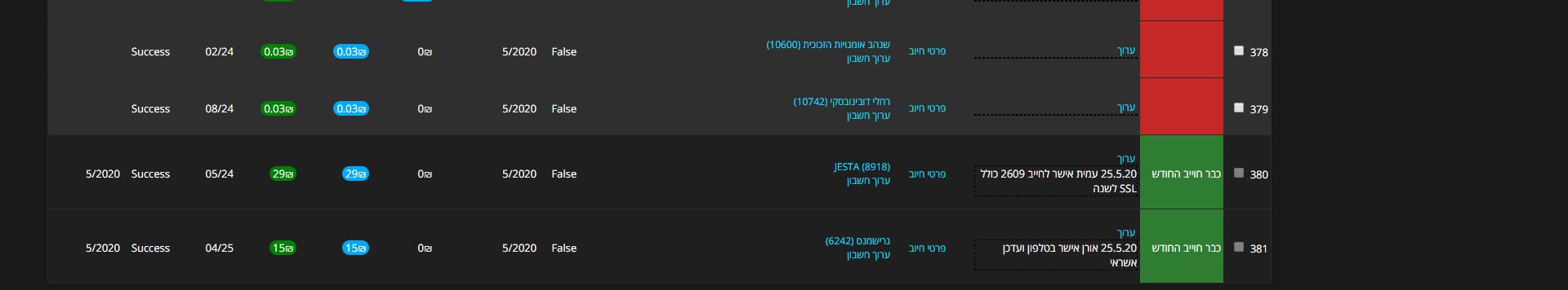 התראותת - shoes