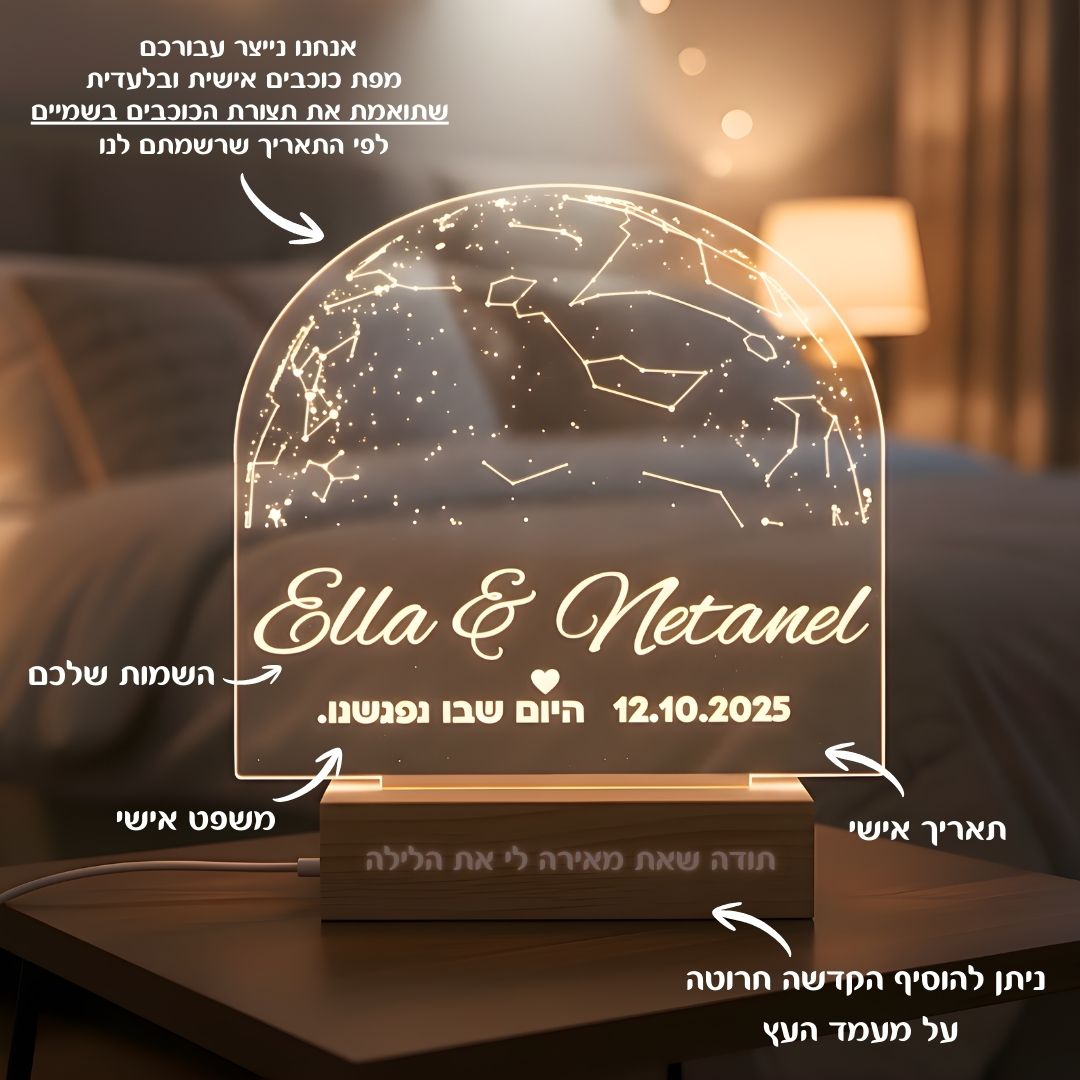 מפת כוכבים