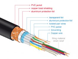 כבל מסך Delock Premium HDMI Cable 4K 60 Hz 1 m