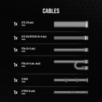 ספק כוח 750 וואט Corsair CX750 80 Plus Bronze – אינפוגרפיקה המציגה שישה סוגי כבלים שונים תחת הכותרת CABLES