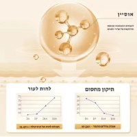 קרם-עיניים-קולגן-הבהרה-מיצוק-והחלקת-קמטוטים-4
