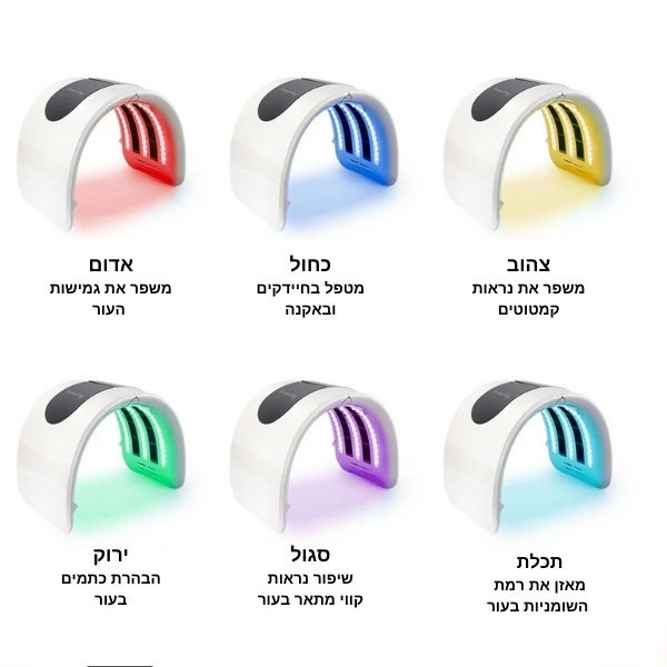 אנטי-אייגינג-צלקות