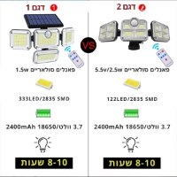 פרוזקטור-סולארי-4-פאנלים-4