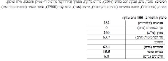 1 קילו ריבת חלב- חלבי