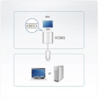 מתאם Aten VC965 DisplayPort to DVI Adapter – דיאגרמה המציגה את חיבור המתאם ממחשב DisplayPort למסך DVI
