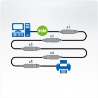 כבל מאריך Aten UE3310 10M USB 3.1 A.Cabel M/F – תרשים חיבור מחשב למדפסת באמצעות חמישה מקטעי כבל מאריך אקטיבי