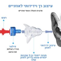 אטמי-אוזניים-לשינה-מקצועים