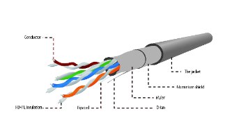 גליל כבל רשת מסוכך קשיח FTP CAT5e באורך 305 מטר