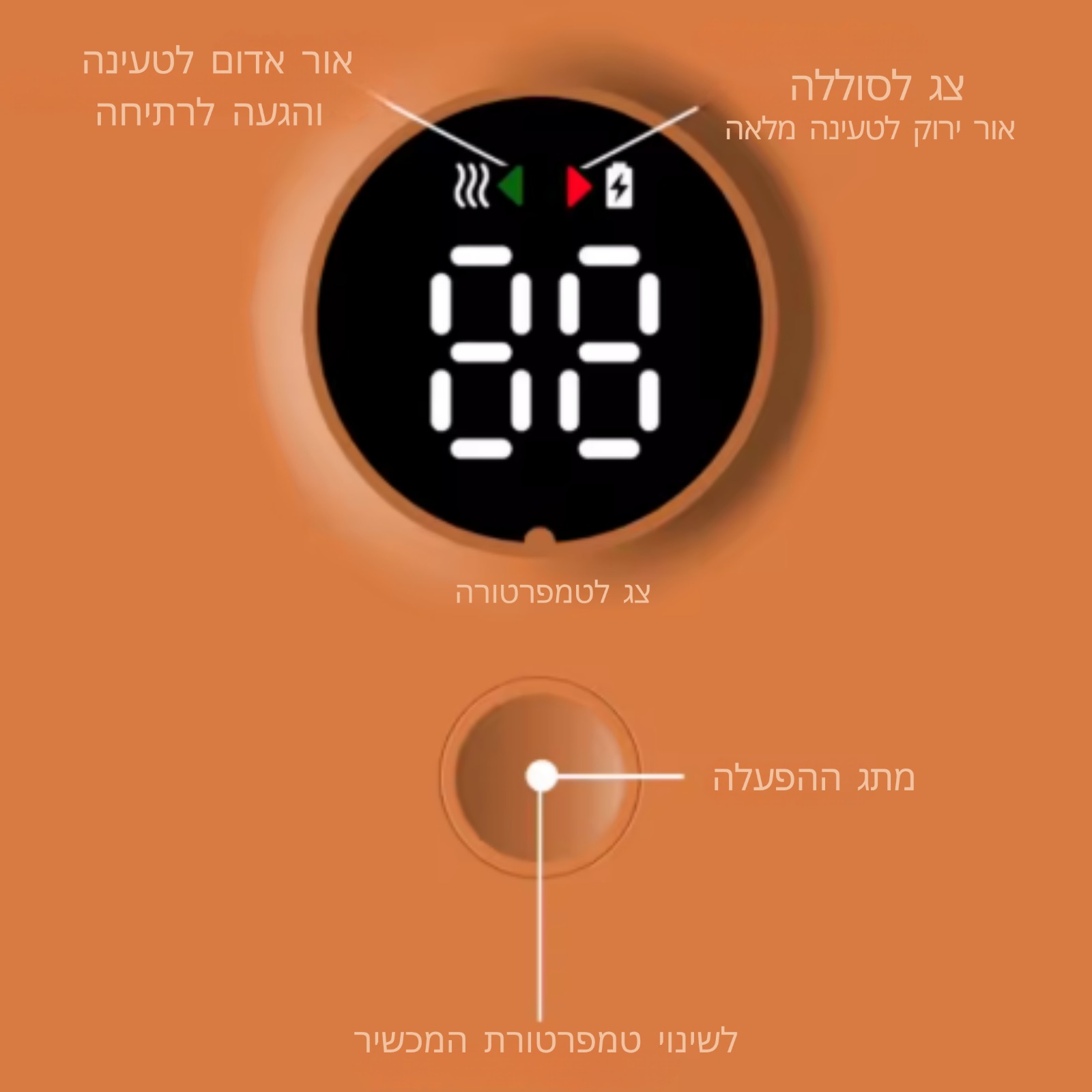 MilkyGo בשימוש יומיומי