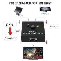 מתג HDMI דו כיווני