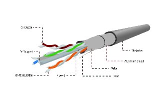 גליל כבל רשת מסוכך קשיח FTP CAT6 1Giga באורך 100 מטר
