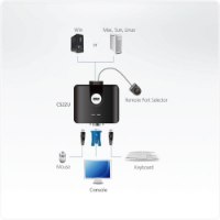 קופסת מיתוג 2 ערוצים Aten CS22U 2-Port USB VGA Cable KVM – דיאגרמה המציגה חיבור שני מחשבים לציוד היקפי יחיד באמצעות בורר