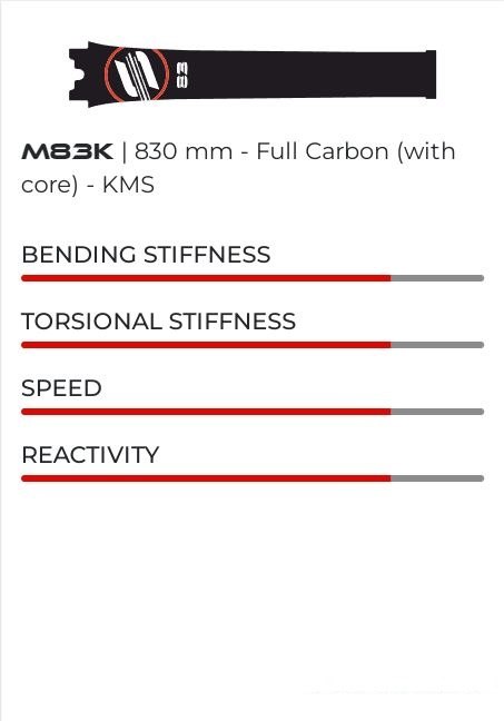 Carbon Mast 83 KMS