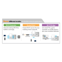 מגדיל טווח Edimax EW-7438IL Dual Band AC750 802.11ac 300Mbps