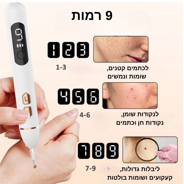 שומות-נקודות-חן