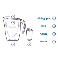 קנקן מים AQUAPHOR Smile עם סנן A5 Mg בתוספת מגנזיום