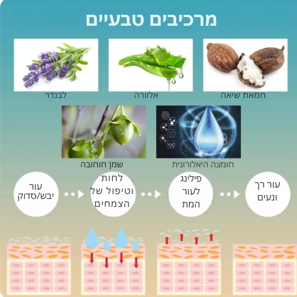 טבעי-לחות-רגליים