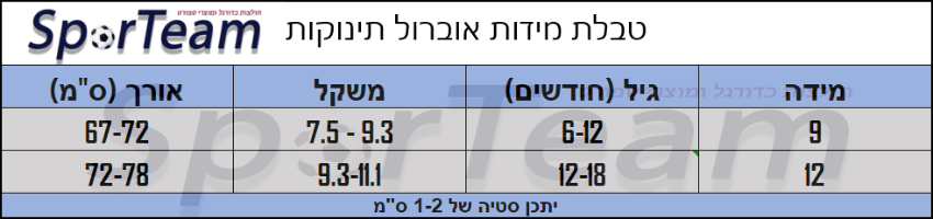 תלבושת תינוק מנצ'סטר יונייטד בית 22/23