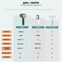 מכשיר-נטען-להסרת-סיבים-וכדוריות-בד-אלחוטי