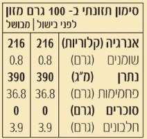 ניוקי תפוח אדמה ללא גלוטן ויניצ'י